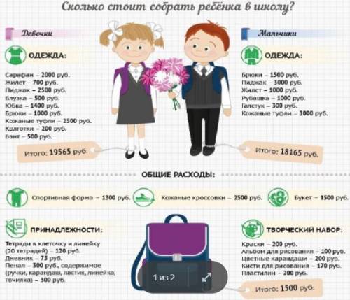 А) Рассчитайте, какой процент от семейного дохода нужно потратить на первоклассника в семье, если ее