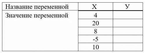 5. Заполните ячейку У трассировочной таблицы, используя данные из проекта , я не селен в информатике