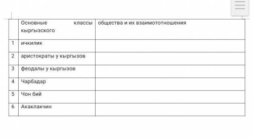 Заполните таблицу, основные классы кыргызского, общества и их взаимоотношения ​