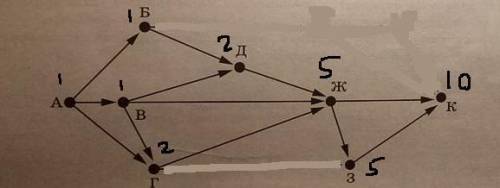 Решите задачу. На рисунке - схема дорог, связывающих города A, Б, В, Г, Д, Е, Ж, З, И и К. По каждой
