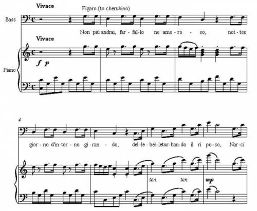 ,  Определить по нотным фрагментам произведения В. А Моцарта: