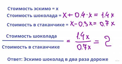 шоколад стоит на 40% дороже эскимо, а мороженое в стаканчике стоит на 30% дешевле эскимо. Во сколько