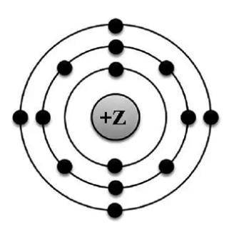 На рисунке изображена модель строения атома некоторого химического элемента: На основании анализа пр