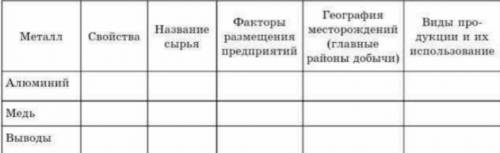 Используя тематические карты и дополнительные материалы, составьте сравнительную характеристику двух