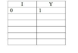 3. Рассмотрите алгоритм и заполните таблицу трассировки. Y=1I = 0while I < 10:I = 1+YY=I*2print(i