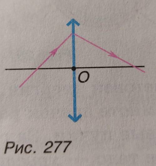 1. Найдите построением положение фокальной плоскости представленной на рисунке 277 тонкой линзы. ​