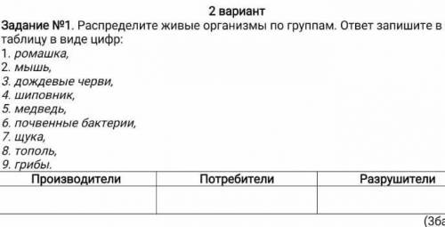 Распределите живые организмы по группам.ответ запишите в таблицу в виде цифр сор по естесвознании 2 