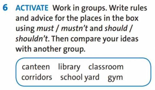 ex 6.Work in groups.Write rules and advice for the places in the box using must/mustn't and should/s