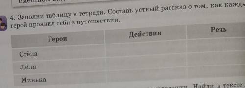 4. Заполни таблицу в тетради. Составь устный рассказ о том, как каждый герой проявил себя в путешест