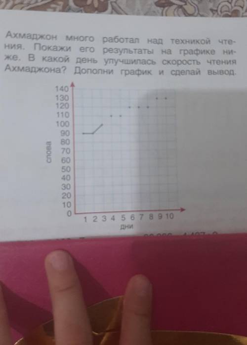 6. Ахмаджон много работал над техникой чте- ния. Покажи его результаты на графике ниже. В какой день