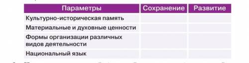 Охарактеризуйте сохранения и развития национальной культуры по следующим позициям очень ​