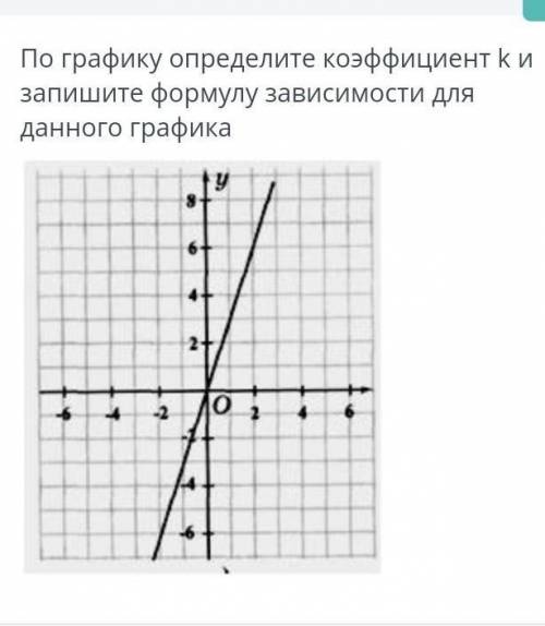 По графику определите коэффициент k и запишите формулу зависимости для данного графика ​