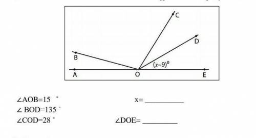 AOB=15° X=BOD=135° DOE=COD=28°​