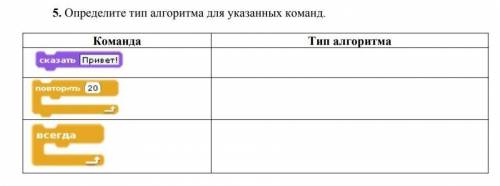 Определите тип алгоритма для указанных команд ​