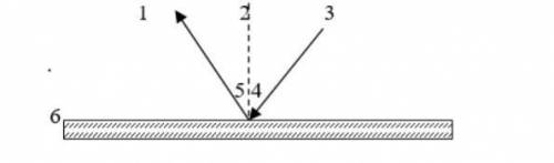 Задание 1 . На рисунке показан ход луча на границе раздела двух сред: А) Определите, какой цифрой об