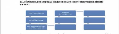 Шығармадан алғын әсеріңізді білдіретін сөздер мен сөз тіркестерінің тізбегін жасаңыз