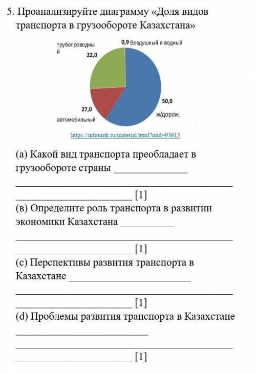 Проанализируйте диаграмму «Доля видов транспорта в грузообороте Казахстана» (а) Какой вид транспорта