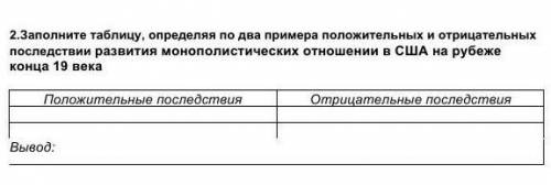 заполните таблицу определяя по два примера положительных и отрицательных последствий развития монопо