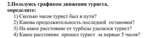 Пользуясь графиком движения туриста, определите:​ 1) Сколько часов турист был в пути? 2) Какова прод