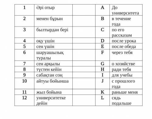 Берілген септеуліктердің орысша баламасын табыңыз​