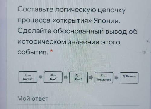 Составьте логическую цепочку процесса «открытия» Японии.Сделайте обоснованный вывод обИсторическом з