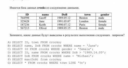 Имеется база данных crooks со следующими данными. Запишите, какие данные будут выведены в результате