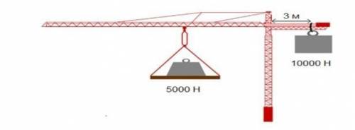 На рисунке изображен кран с противовесом. а) На каком расстоянии от оси вращения должна расположитьс