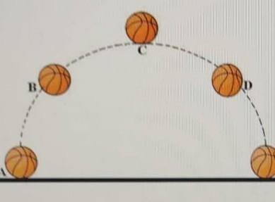 по физике На рисунке иэображено траектория летящeго мяча А момент бросания, В половина пути летящего