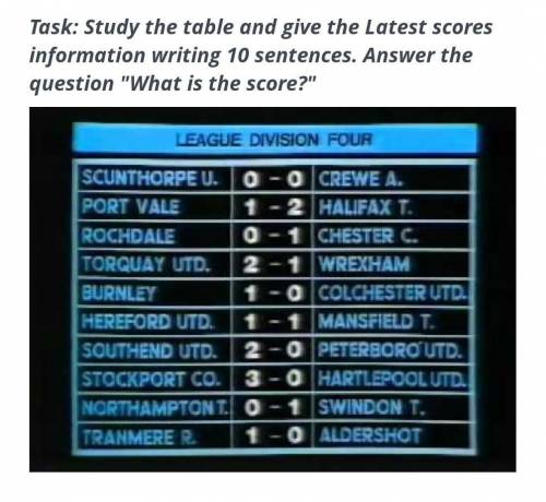 Task: Study the table and give the Latest scores information writing 10 sentenпces. Answer the quest