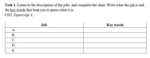 Task 1. Listen to the description of the jobs and complete the chart. Write what the job is and the 