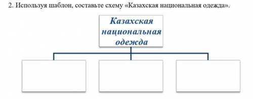 2. Используя шаблон, составьте схему «Казахская национальная одежда».​