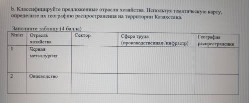 Классифицируйте предложенные отрасли хозяйства. Используя тематическую карту, определите их географи