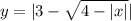 y = |3 - \sqrt{4 - |x| } |