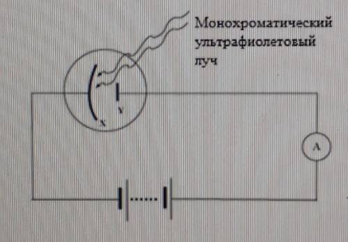 А) Какое явление показано на рисунке? b) Приводите пример применения этого явления в технике ​