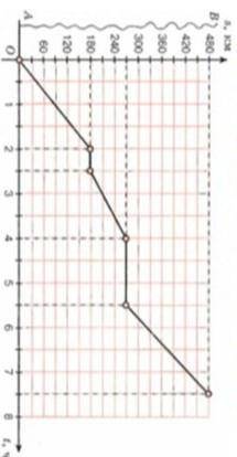 3. [2]. Пользуясь графиком движения туристов по холмистой местности, определите: 1) Сколько часов ту