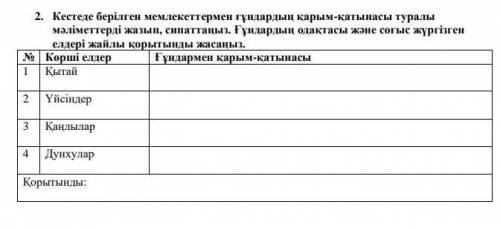 Кестеде берілген мемлекеттермен ғұндардың қарым-қатынасы туралы мәліметтерді жазып, сипаттаңыз. Ғұнд