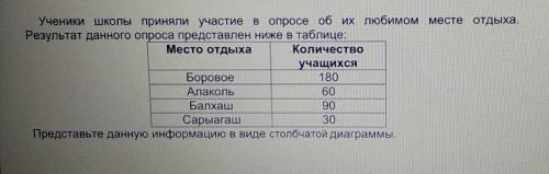 Ученики школы приняли участие в опросе об их любимом месте отдыха. Результат данного опроса представ