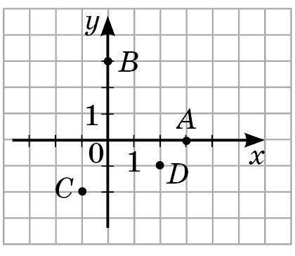 Указати паралельні прямі BB1 || CC1 AB || B1C1 BC || B1C1 АС || AC1 Як називається вертикальна вісь 