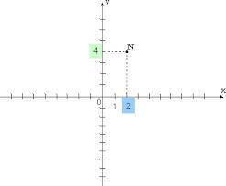 Указати паралельні прямі BB1 || CC1 AB || B1C1 BC || B1C1 АС || AC1 Як називається вертикальна вісь 