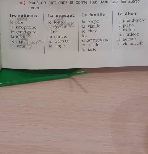 C) Ecris ce mot dans la bonne liste avec tous les autres mots.Les animaux La musique La famille Le d