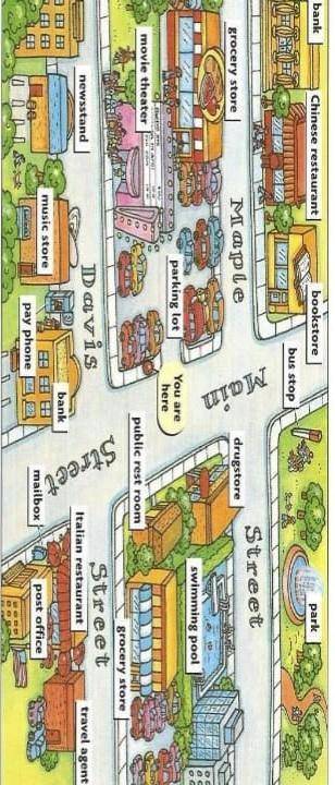 Use this prepositions ( next to, near, behind, in front of, between, above, opposite) and write to g