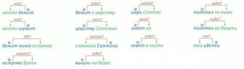 Сделайте , нужно выписать словосочетания ИХ (СЛОВОСОЧЕТАНИЙ ВСЕГО 14)​