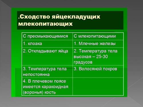 Каково сходство в размножении яйцекладущих млекопитающих и пресмыкающихся ЕСЛИ ЗНАЕТЕ ОТВЕТ ОТВЕТЬТЕ