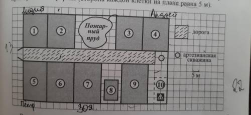 Найдите расстояние от участка Лидии Владимировны до участка Зои Семёновны в метрах. ответ округлите 