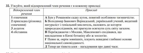 Тест. З’ясуйте, який відокремлений член речення є в кожному прикладі