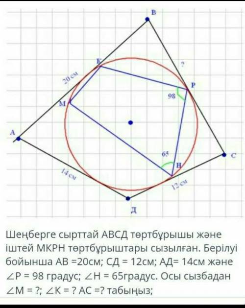 Прямоугольник ABCД рисуется снаружи, а прямоугольник MKРН - внутри. Сдаётся: AB = 20 см; СD = 12 см;