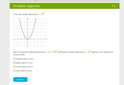 быстрее У нас дан график функции y=x2. parabola.pngДля построения графика функции y=(x+3)2 необходим