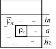 Установите соответствие : ФОРМУЛЫ :А) ρжg(h1+a)aБ) ρкga^3 Физические величины :  1) сила тяжести, де