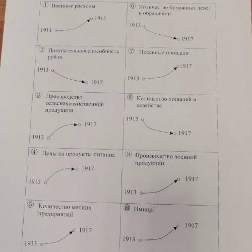 с заданием по истории ЗАДАНИЕ: Определите какие графики верно отражают состояние экономики России в 