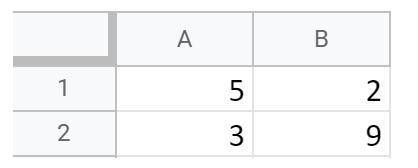 Какая формула была записана в ячейку B2? A1 + B1 A1 + A2 A1 * B1 A2 * B1 A2 ^ B1